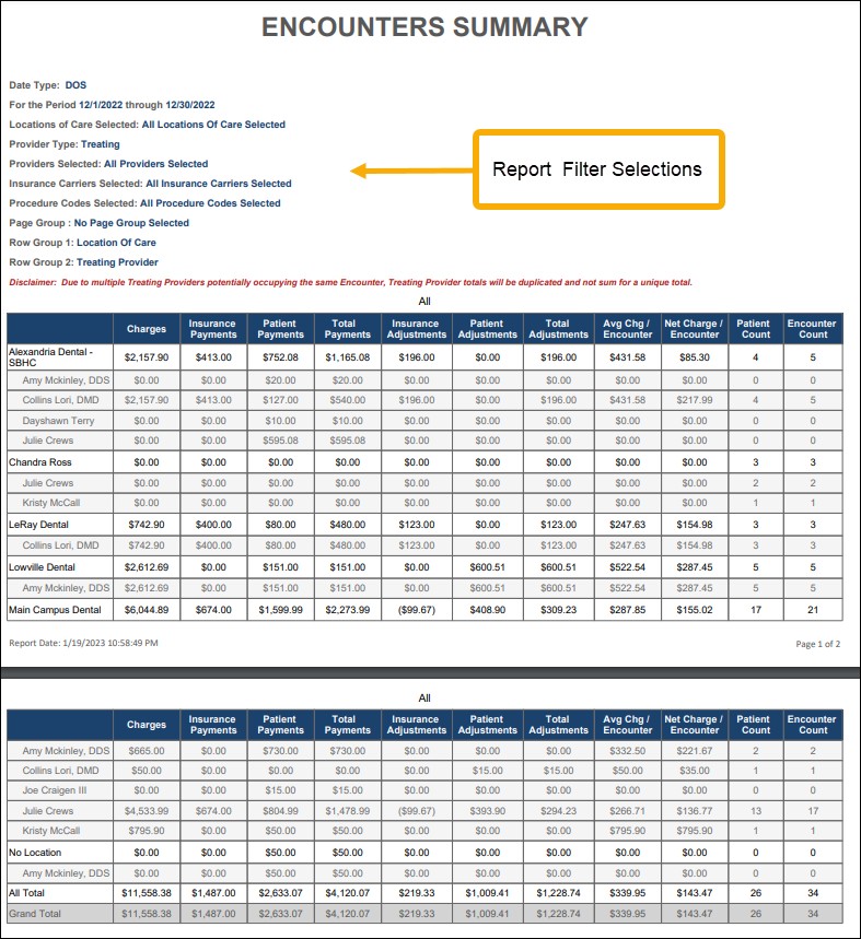 Example Encounter Summary Report